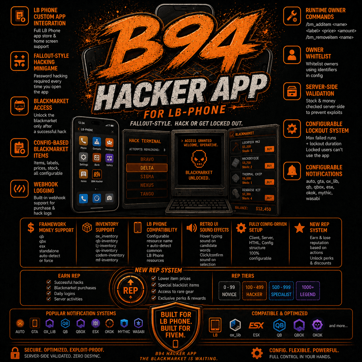 LB phone hacker app