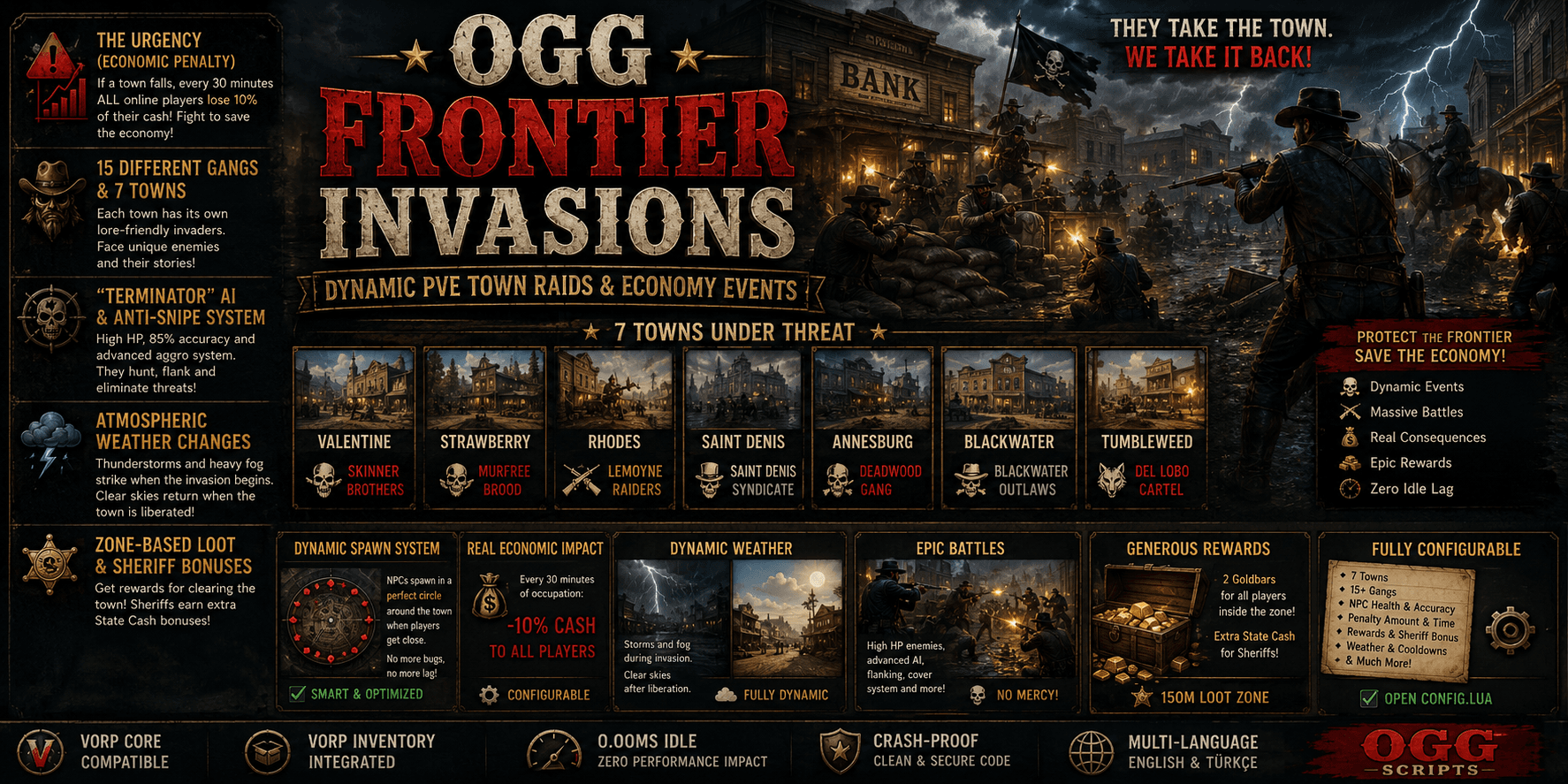 OGG Frontier Invasions | Dynamic PvE Town Raids & Economy Events